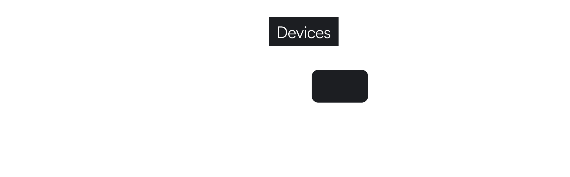 Blockchain Diagram