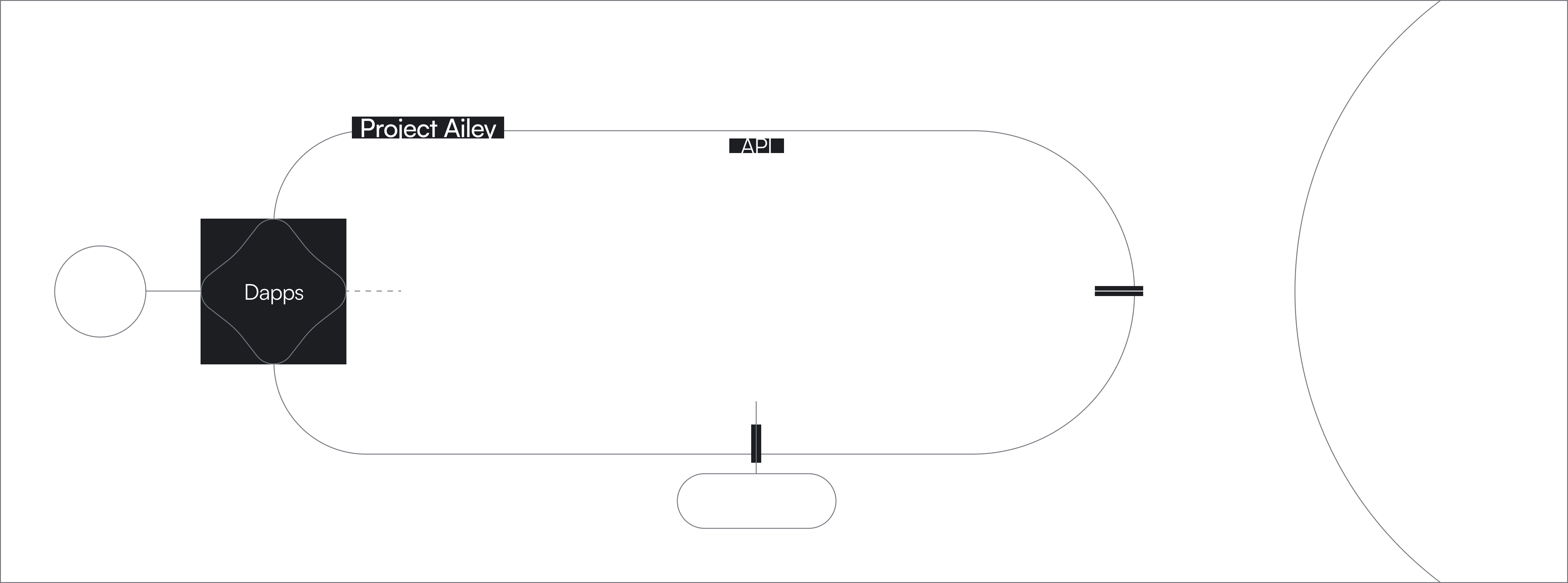 Project Structure Diagram